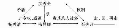 五马分尸酷刑谈 为何洪秀全要将韦昌辉五马分尸