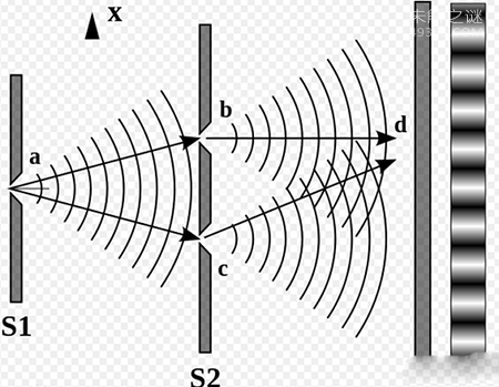 揭秘双缝实验为什么恐怖，科学家们伤透脑筋