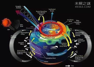 地球磁场转换时会发生什么