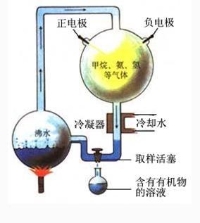 解析左旋生命分子起源之谜：光线偏振