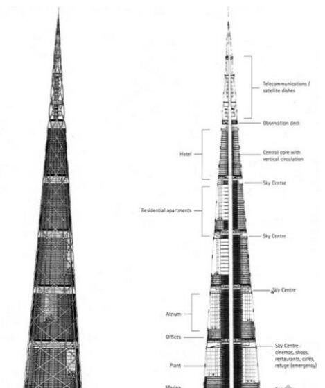 世界上最高的建筑:日本将建世界第一高楼(840米东京千年塔)